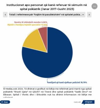 psikiatria e hapur i le barren e kurimit familjareve te te semureve mendore