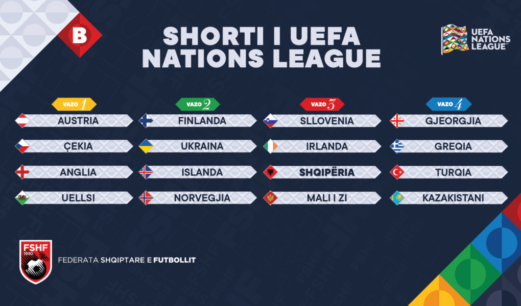nations league 2024 2025 cfare duhet te dini per shortin e 8 shkurtit rivalet e mundshem te shqiperise