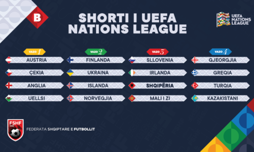 nations league 2024 2025 cfare duhet te dini per shortin e 8 shkurtit rivalet e mundshem te shqiperise