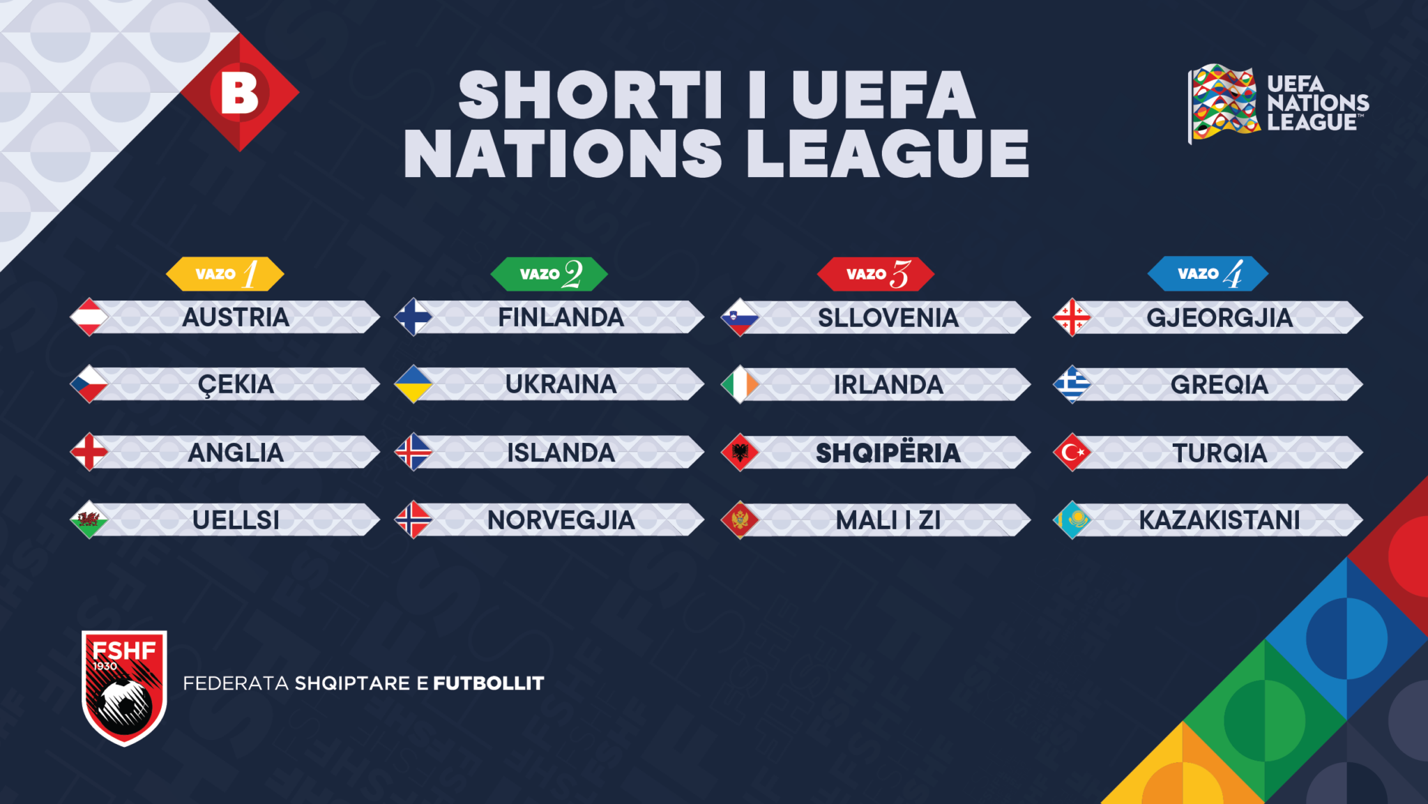 nations league 2024 2025 cfare duhet te dini per shortin e 8 shkurtit rivalet e mundshem te shqiperise