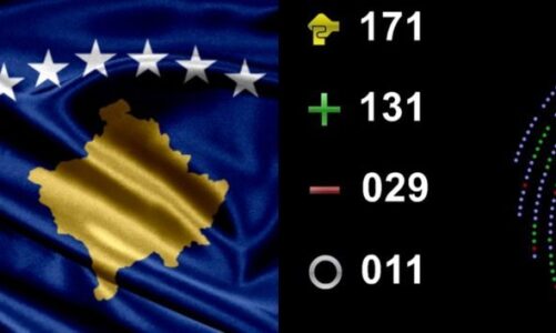 EMRAT DHE SHTETET/ Deputetët që votuan kundër anëtarësimit të Kosovës në KiE
