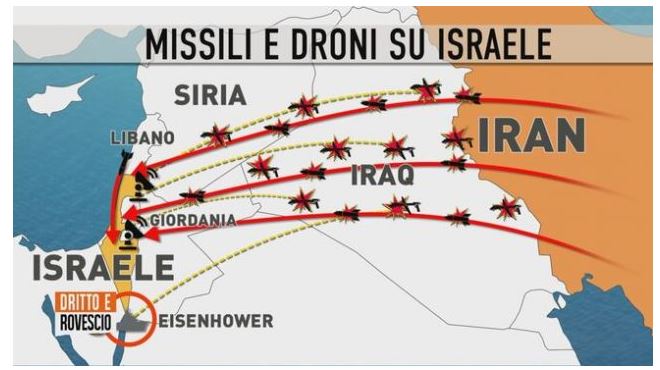 jordania perendimi dhe sauditet aleanca qe shoi sulmet iraniane