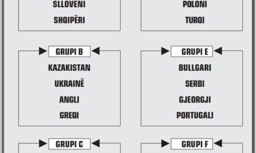 minifutboll kampionati europian shqiperia njeh kundershtaret e grupit