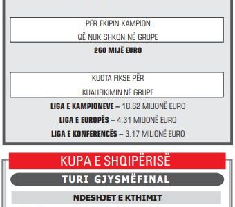 shperblimet per kupat e europes ja sa perfitojne ekipet shqiptare krahasuar me vitin e kaluar