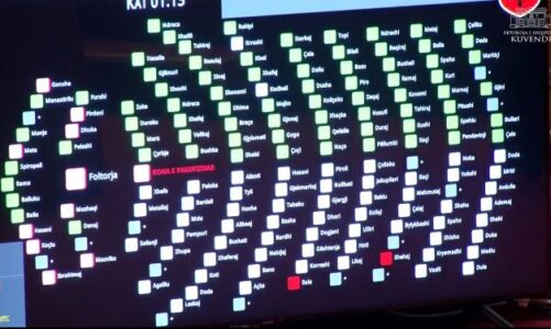 kuvendi e miratoi me 76 vota pro kush jane dy deputetet qe votuan kunder projektrezolutes antikorrupsion