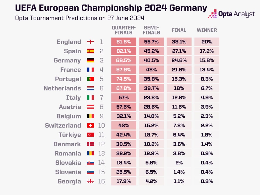 who-will-win-euro-2024-knockouts-1024x768