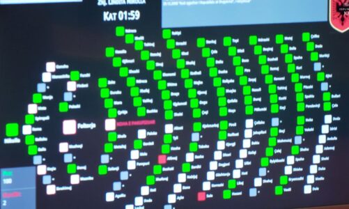 ndryshimet ne kodin zgjedhor kuvendi voton paktin ps pd merr mbeshtetjen e 106 deputeteve kush votoi kunder
