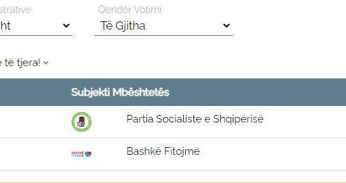 rezultatet per himaren tavo goditi ne lukove thelloi hore vranisht dhe tkurri rezultatin ne himare fshat krahasimet me 2023 dhe ku gaboi opozita