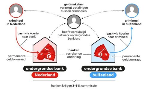 Shqiptari që shërbente si bankier i bosëve të krimit del para Gjykatës/ Kush është i mistershmi Thanas B…