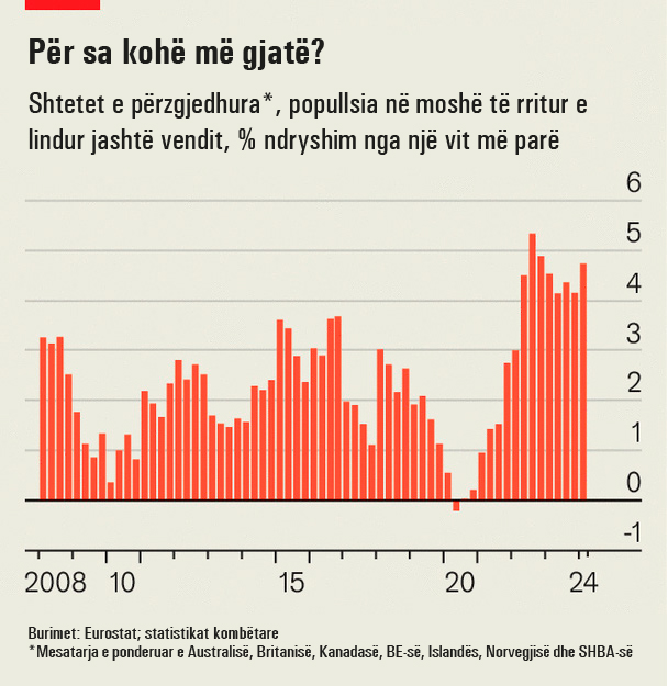 Per Sa Kohe Me Gjate 1144