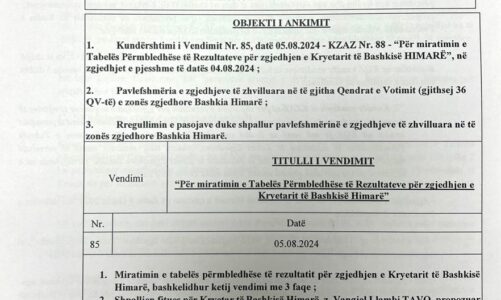 vangjel tavo fitoi himaren me rreth 1500 vota diference opozita kerkon ne kqz pavlefshmeri te procesit ja cfare pretendon se ndodhi ne 4 gusht