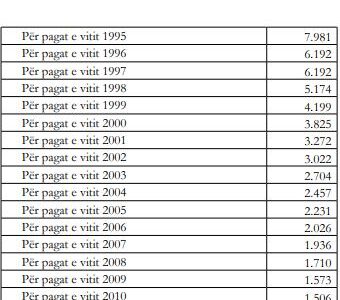 vendimi i plote qeveria miraton indeksimin e pensioneve ne masen 13 5 ja si llogariten