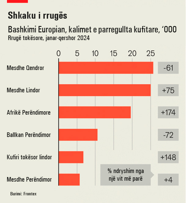 Shkaku I Rruges 1146