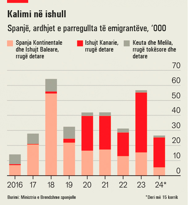 A do mund ta lehtësojë Europa problemin me emigrantët?