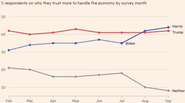 Frika nga Trumponomics/ Çfarë ndodh nëse Donald Trump fiton