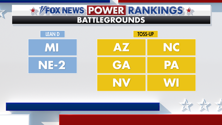 Elec24 Fs Power Rankings Battlegrounds