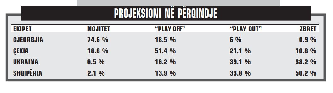 projeksioni