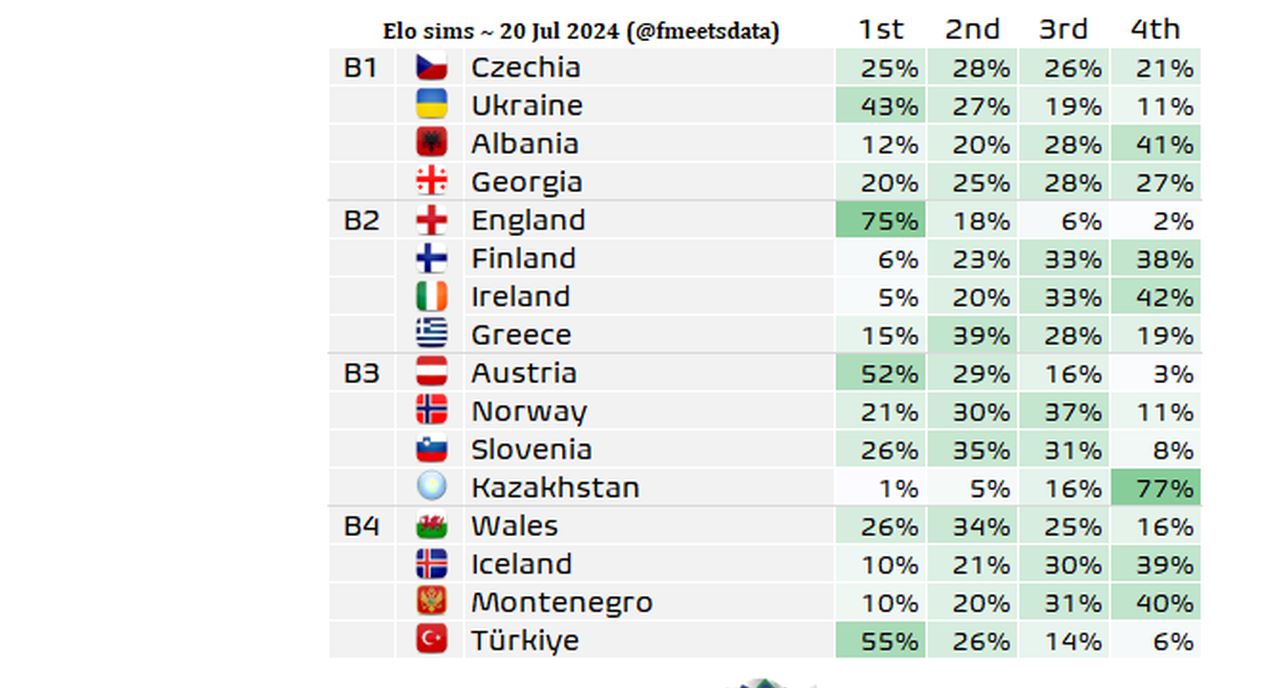 Football Meets Data