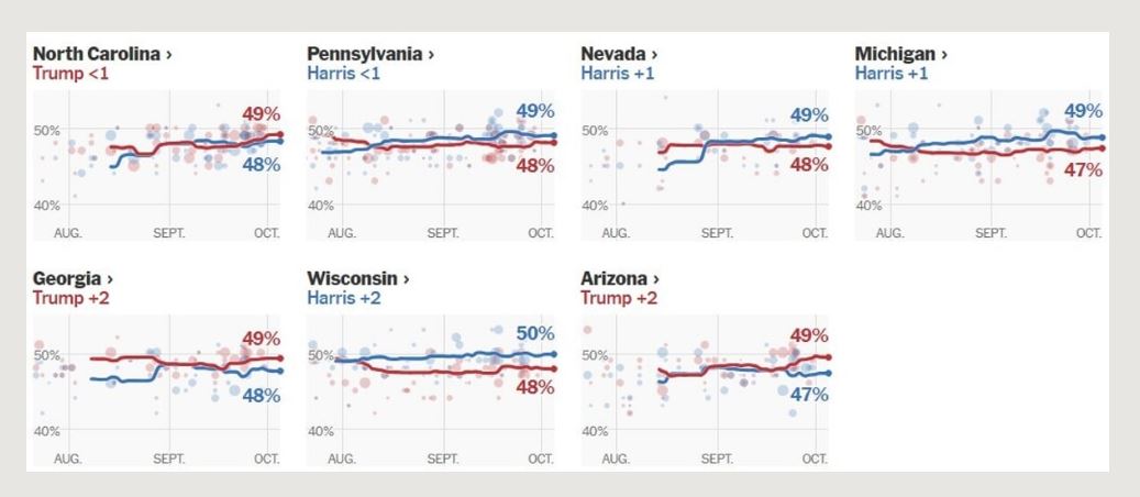 trump vs harris kushdo qe fiton i merr te gjitha ky eshte shteti vendimtar per zgjedhjet ne shba