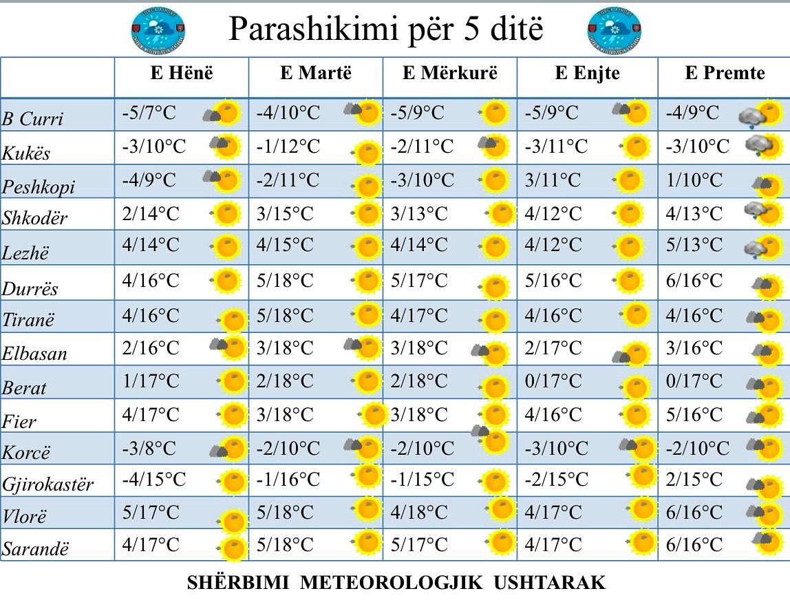 mot i kthjellet por i ftohte si pritet te jene ditet e fundit te 2024 ja qytetet me temperaturat disa grade nen zero