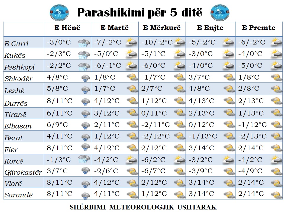 temperaturat zbresin deri ne 10c parashikimi i motit per javen e ardhshme ja zonat ku do te bjere debore